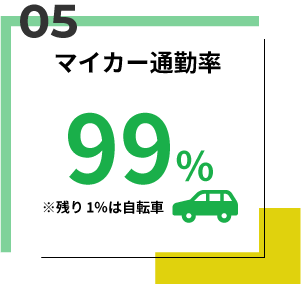 マイカー通勤率 99%